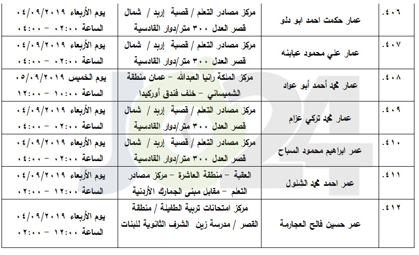 مرشحون لحضور امتحان الكفاية في اللغة العربية ...اسماء