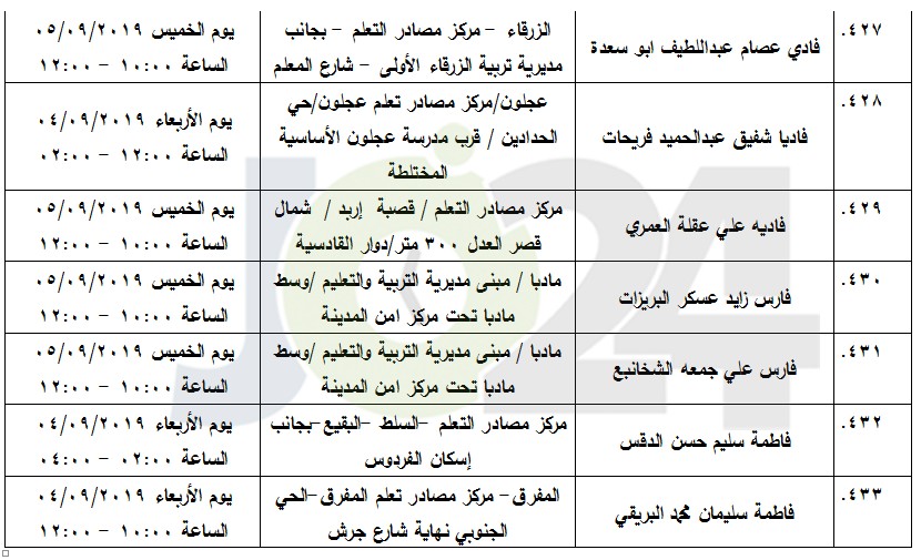 مرشحون لحضور امتحان الكفاية في اللغة العربية ...اسماء