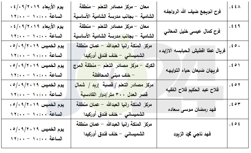 مرشحون لحضور امتحان الكفاية في اللغة العربية ...اسماء