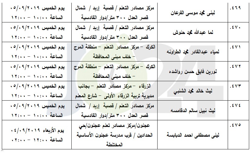 مرشحون لحضور امتحان الكفاية في اللغة العربية ...اسماء