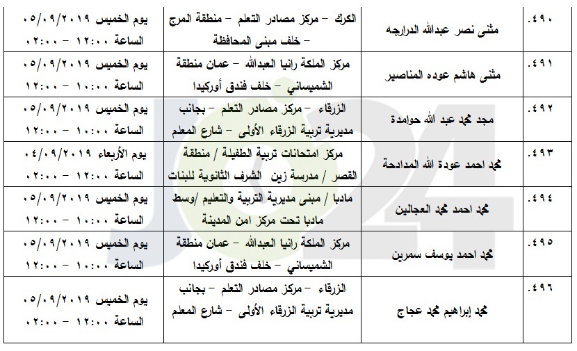 مرشحون لحضور امتحان الكفاية في اللغة العربية ...اسماء