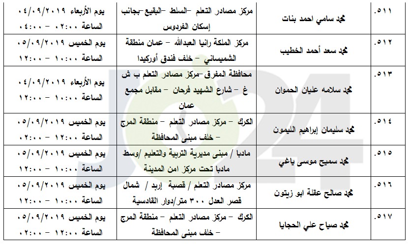 مرشحون لحضور امتحان الكفاية في اللغة العربية ...اسماء