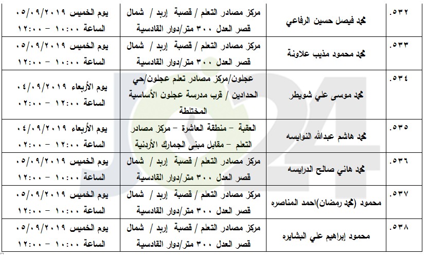 مرشحون لحضور امتحان الكفاية في اللغة العربية ...اسماء