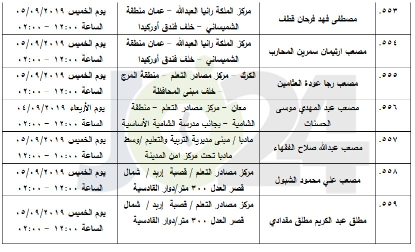 مرشحون لحضور امتحان الكفاية في اللغة العربية ...اسماء