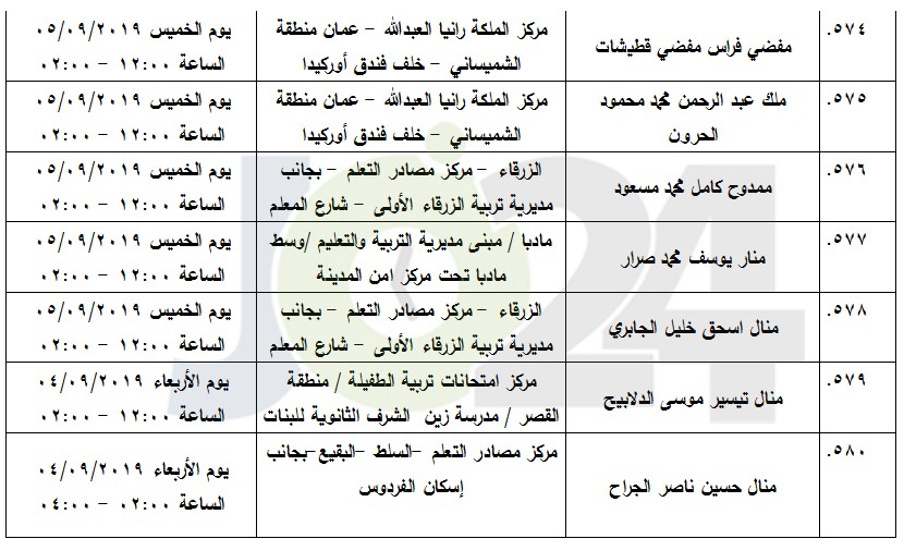 مرشحون لحضور امتحان الكفاية في اللغة العربية ...اسماء