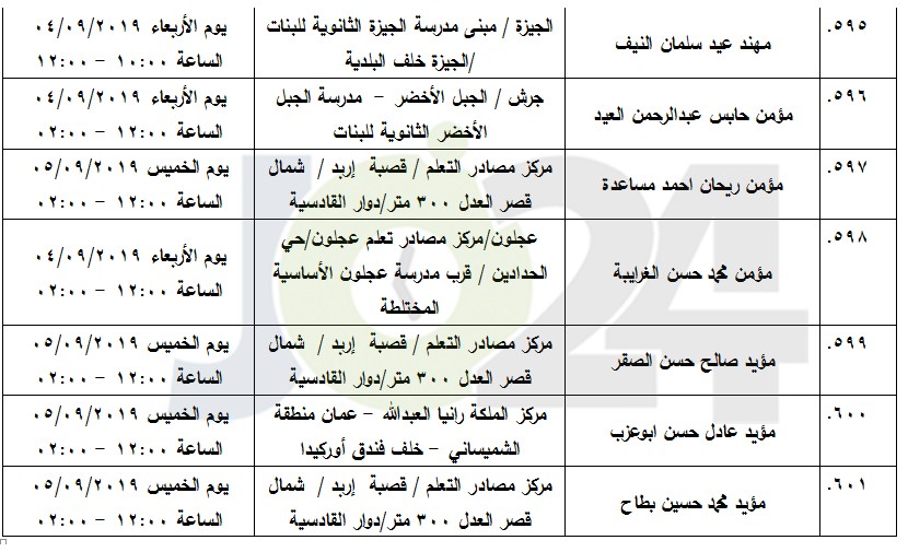 مرشحون لحضور امتحان الكفاية في اللغة العربية ...اسماء