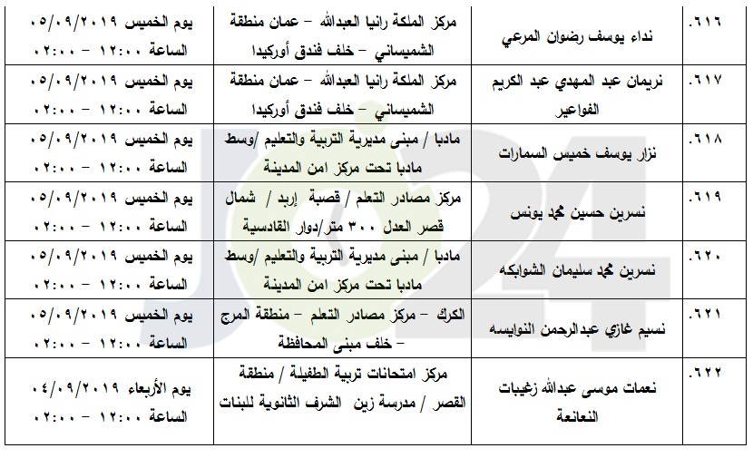 مرشحون لحضور امتحان الكفاية في اللغة العربية ...اسماء