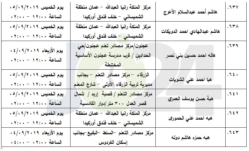 مرشحون لحضور امتحان الكفاية في اللغة العربية ...اسماء