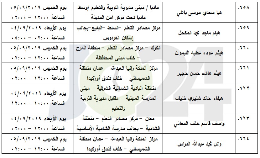 مرشحون لحضور امتحان الكفاية في اللغة العربية ...اسماء