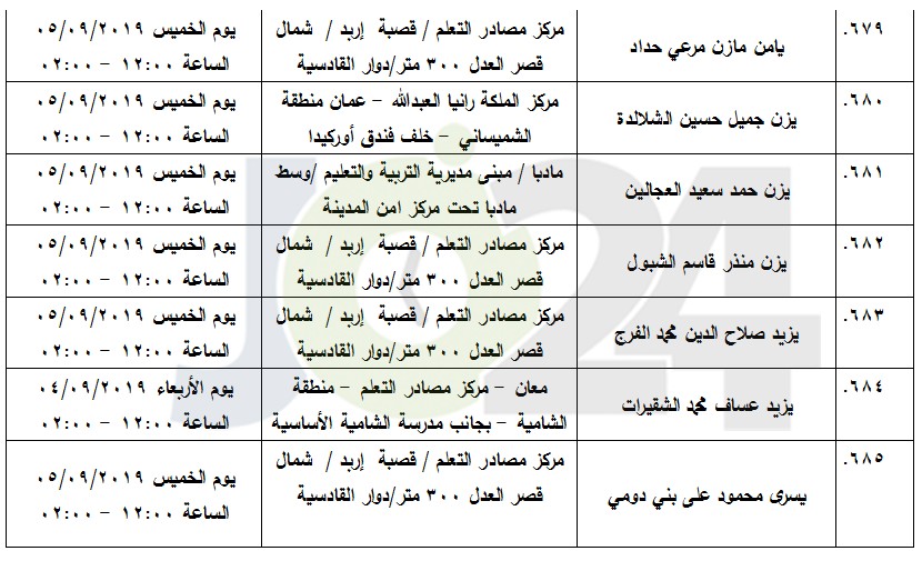 مرشحون لحضور امتحان الكفاية في اللغة العربية ...اسماء