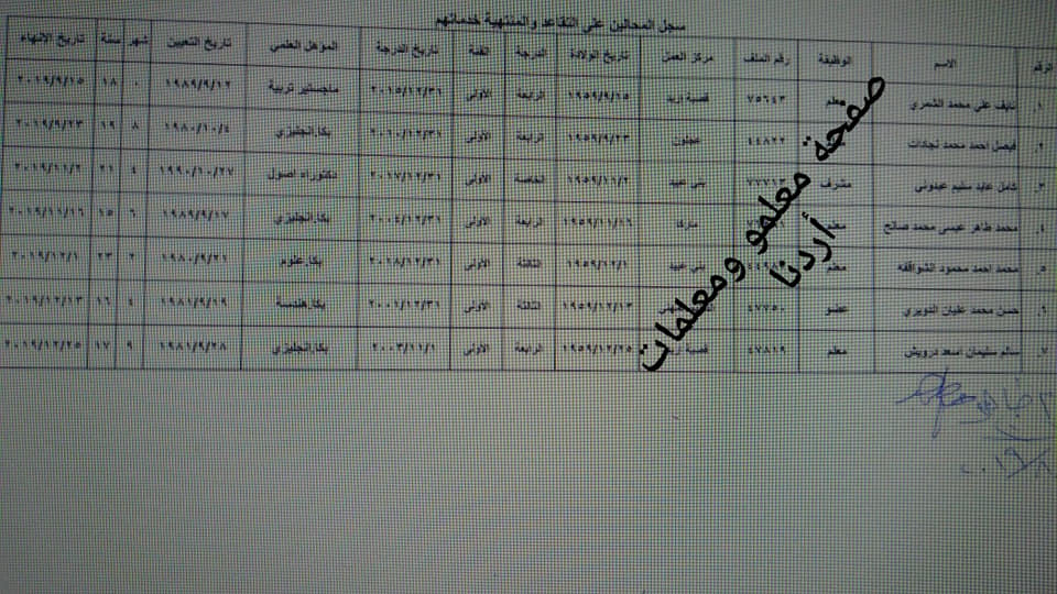 انهاء الخدمات في التربية - اسماء