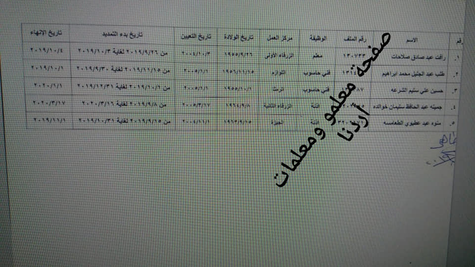 انهاء الخدمات في التربية - اسماء