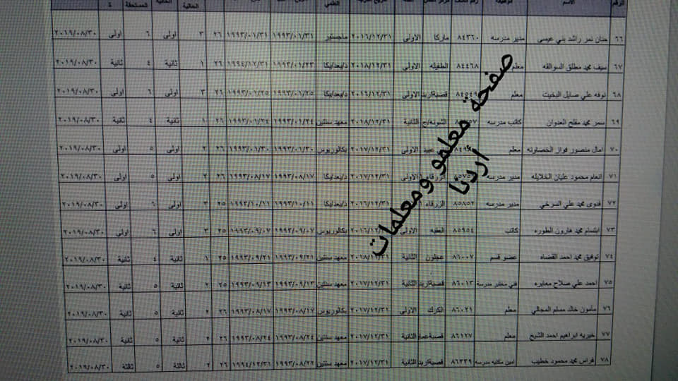 احالات واسعة على التقاعد في وزارة التربية- أسماء