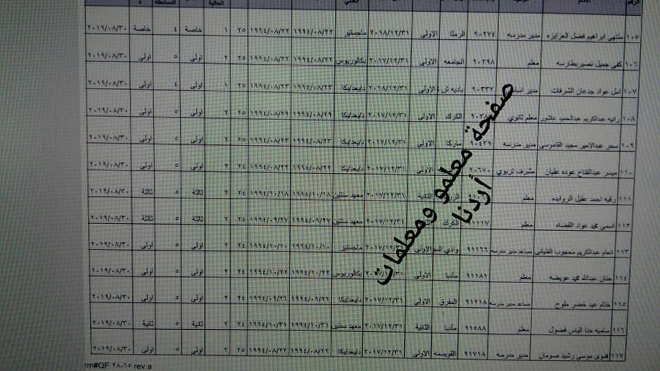 احالات واسعة على التقاعد في وزارة التربية- أسماء