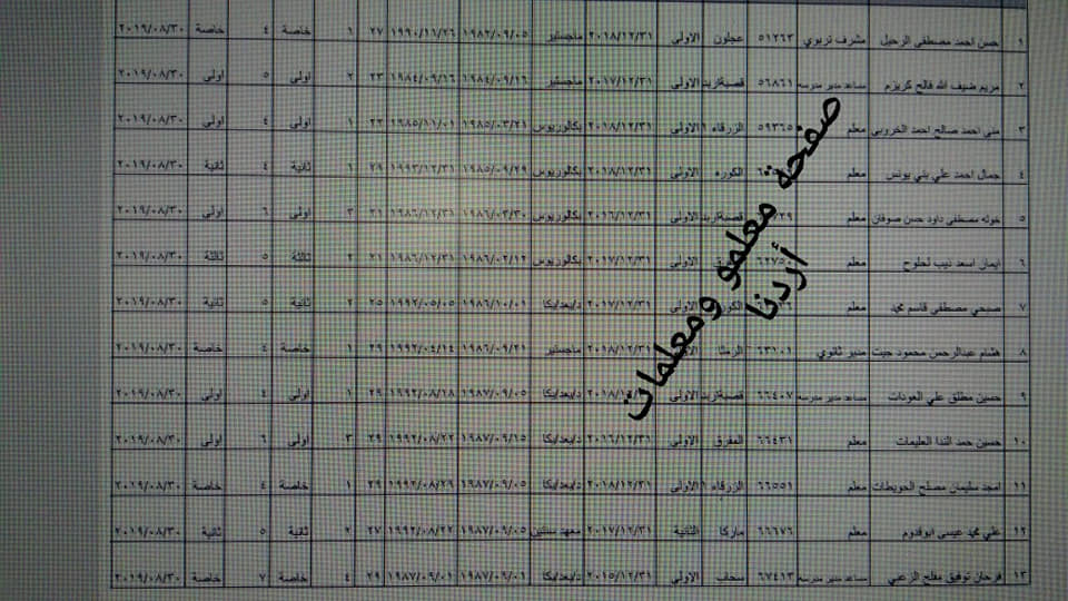 احالات واسعة على التقاعد في وزارة التربية- أسماء