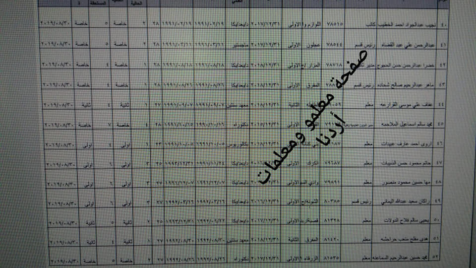 احالات واسعة على التقاعد في وزارة التربية- أسماء