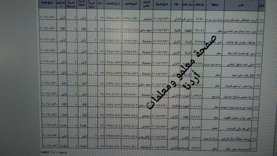 احالات واسعة على التقاعد في وزارة التربية- أسماء