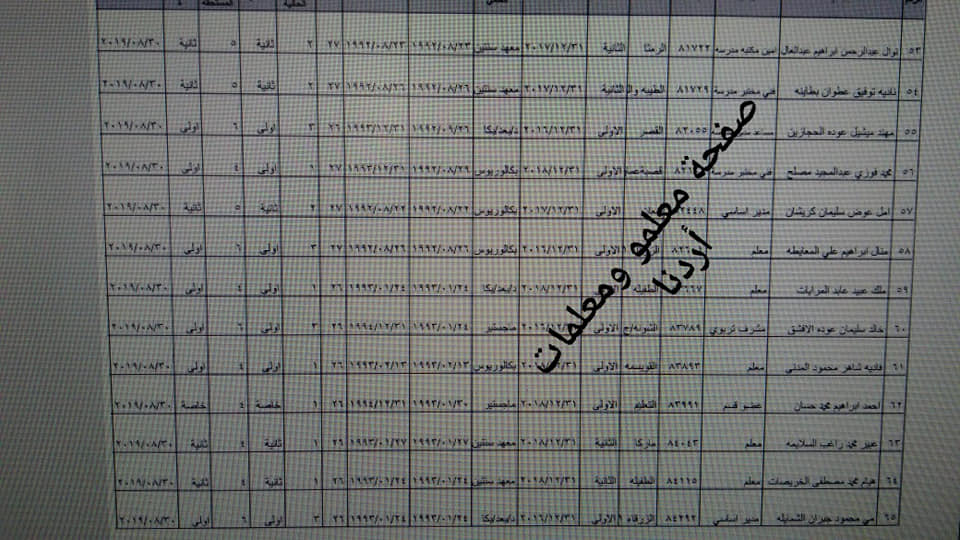 احالات واسعة على التقاعد في وزارة التربية- أسماء