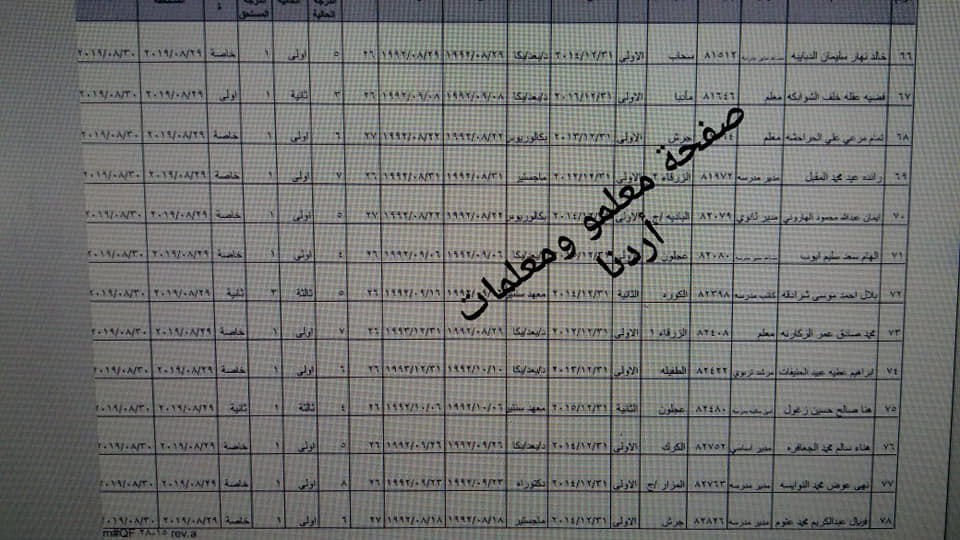 ترفيع معلمين واداريين واحالتهم إلى التقاعد - اسماء