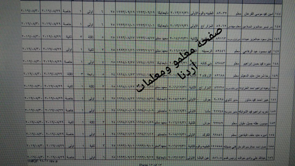 ترفيع معلمين واداريين واحالتهم إلى التقاعد - اسماء