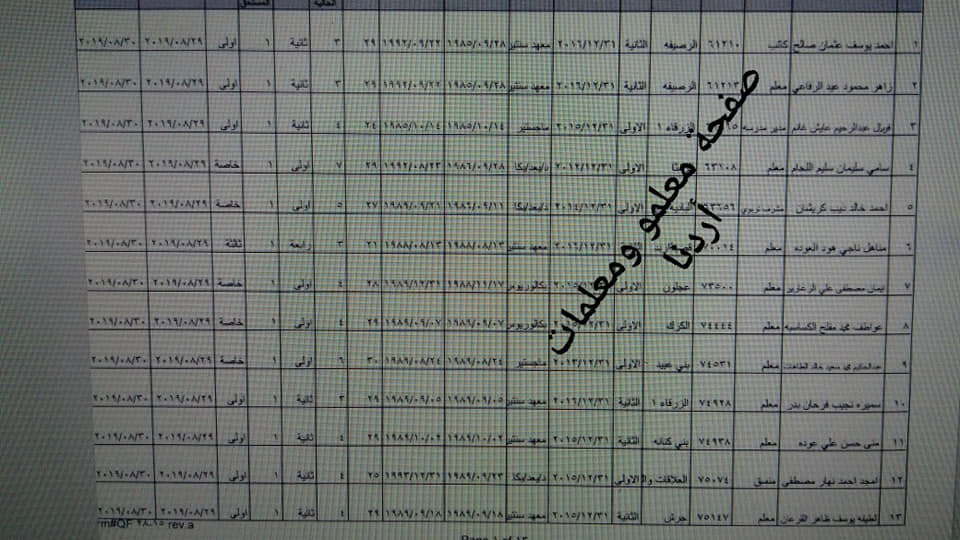 ترفيع معلمين واداريين واحالتهم إلى التقاعد - اسماء