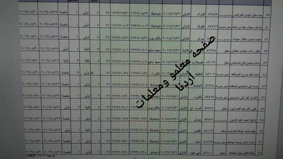 ترفيع معلمين واداريين واحالتهم إلى التقاعد - اسماء