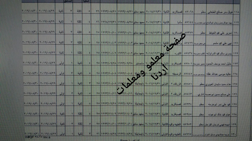 ترفيع معلمين واداريين واحالتهم إلى التقاعد - اسماء