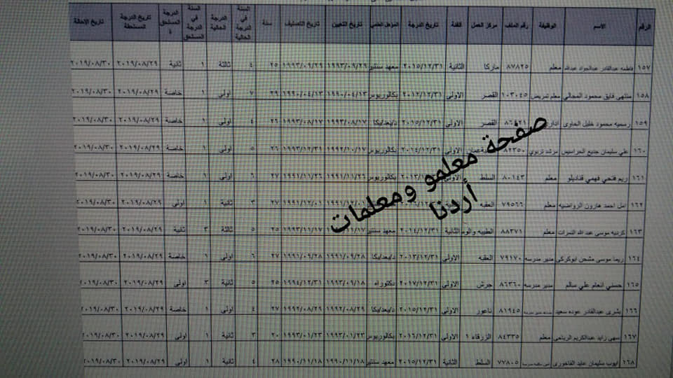 ترفيع معلمين واداريين واحالتهم إلى التقاعد - اسماء