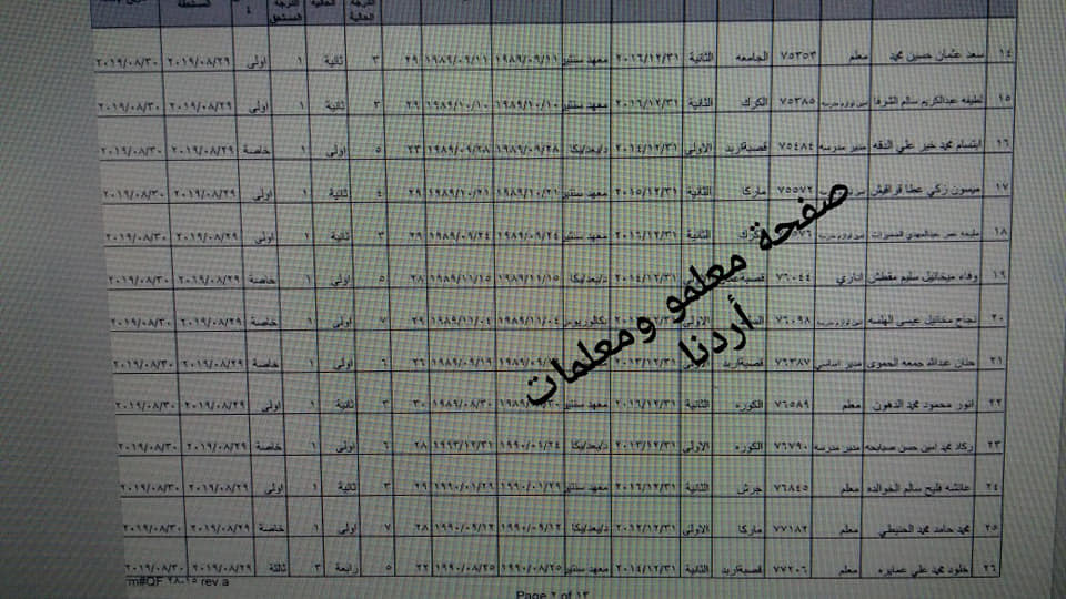 ترفيع معلمين واداريين واحالتهم إلى التقاعد - اسماء