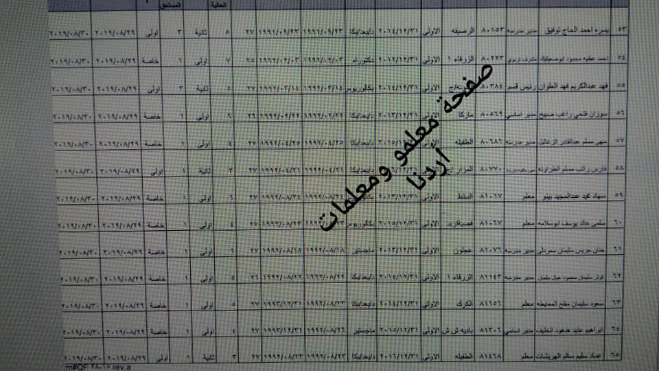 ترفيع معلمين واداريين واحالتهم إلى التقاعد - اسماء