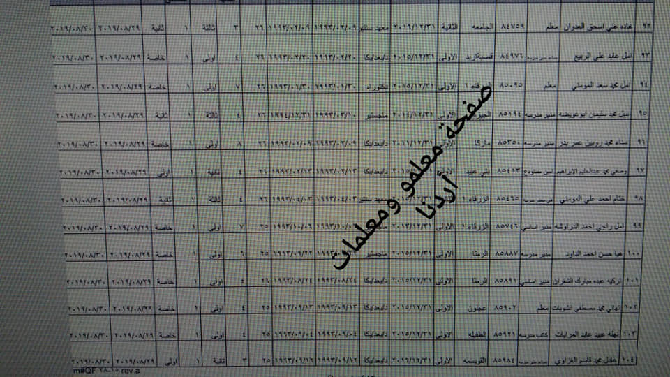 ترفيع معلمين واداريين واحالتهم إلى التقاعد - اسماء