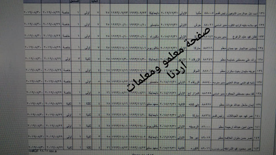 ترفيع معلمين واداريين واحالتهم إلى التقاعد - اسماء