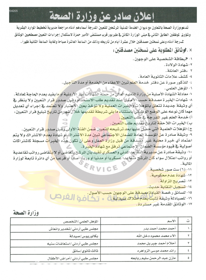 الخدمة المدنية يعلن وظائف دولية شاغرة ومدعوون للتعيين في مختلف الوزارات - أسماء