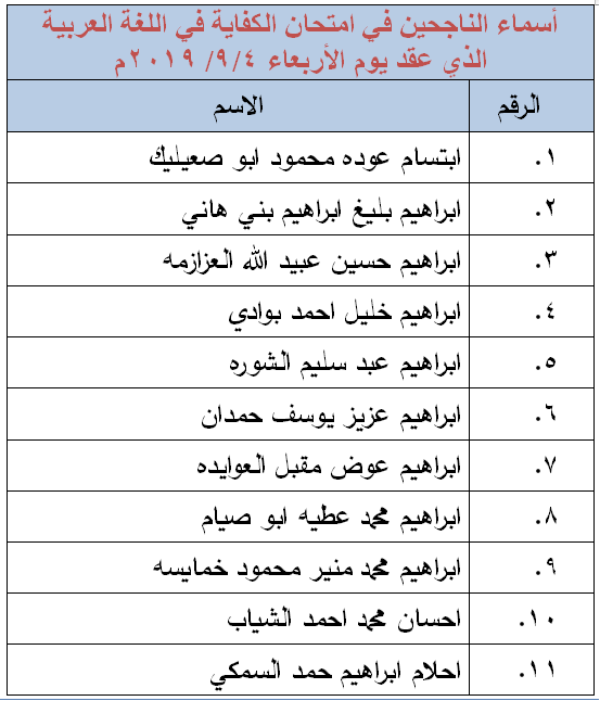 الناحجون في امتحان الكفاية في اللغة العربية - اسماء