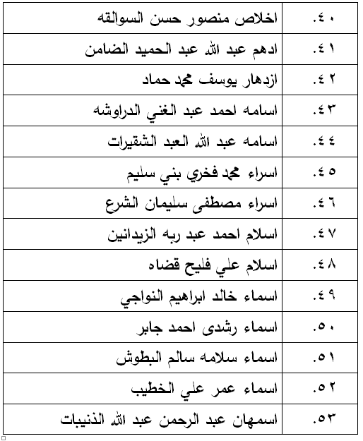 الناحجون في امتحان الكفاية في اللغة العربية - اسماء