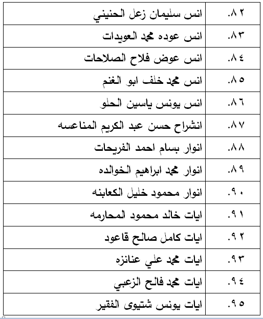 الناحجون في امتحان الكفاية في اللغة العربية - اسماء