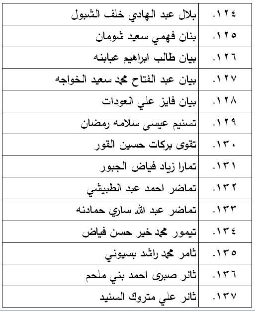 الناحجون في امتحان الكفاية في اللغة العربية - اسماء