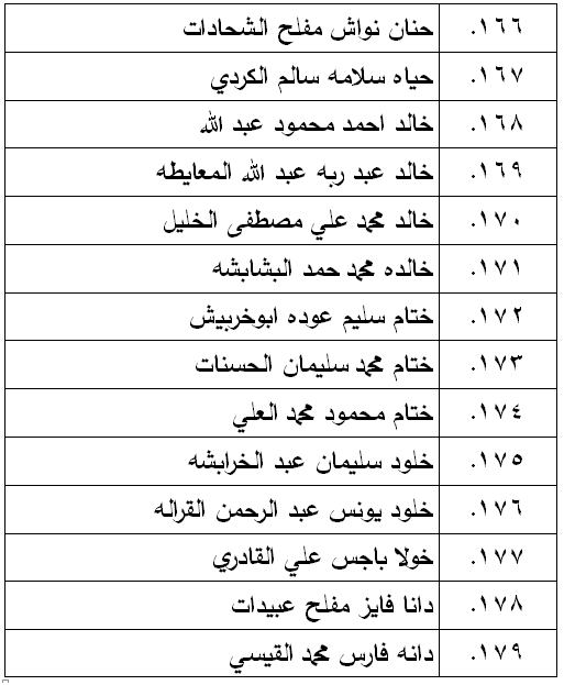 الناحجون في امتحان الكفاية في اللغة العربية - اسماء