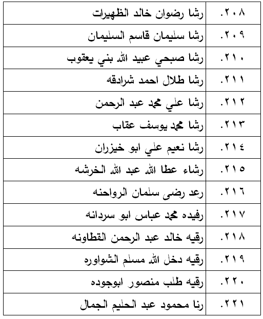 الناحجون في امتحان الكفاية في اللغة العربية - اسماء