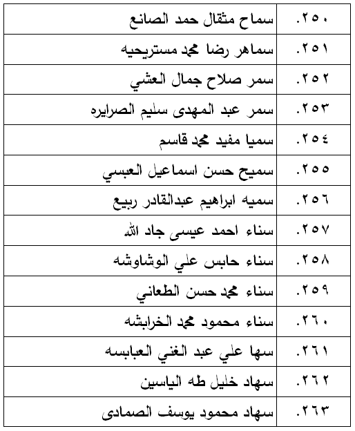 الناحجون في امتحان الكفاية في اللغة العربية - اسماء