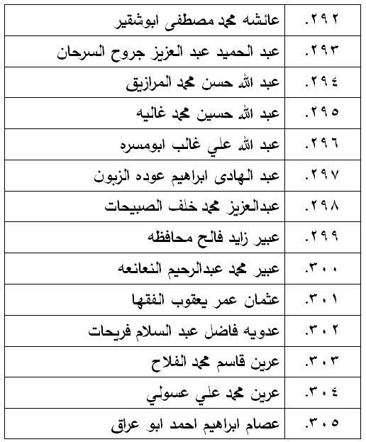 الناحجون في امتحان الكفاية في اللغة العربية - اسماء