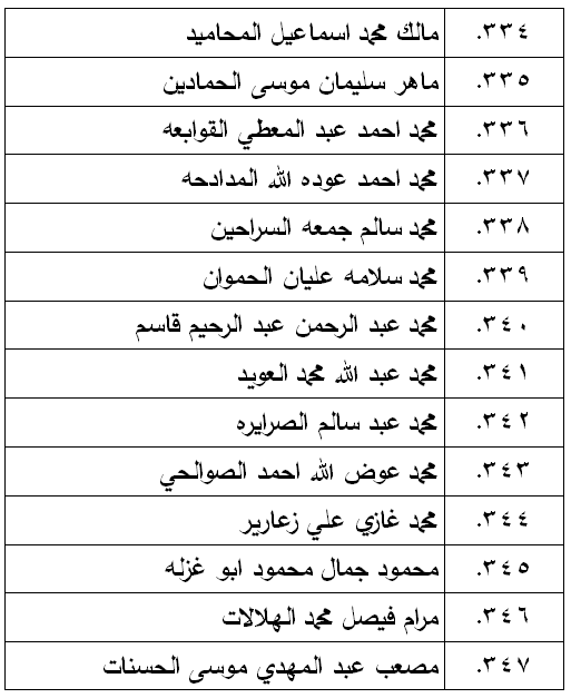 الناحجون في امتحان الكفاية في اللغة العربية - اسماء