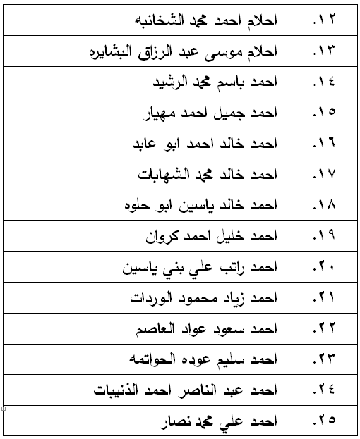 الناحجون في امتحان الكفاية في اللغة العربية - اسماء