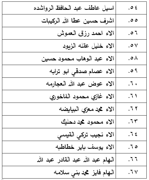 الناحجون في امتحان الكفاية في اللغة العربية - اسماء