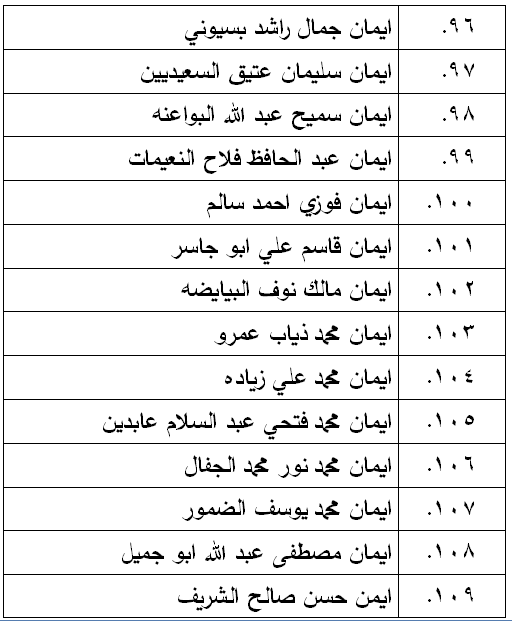 الناحجون في امتحان الكفاية في اللغة العربية - اسماء