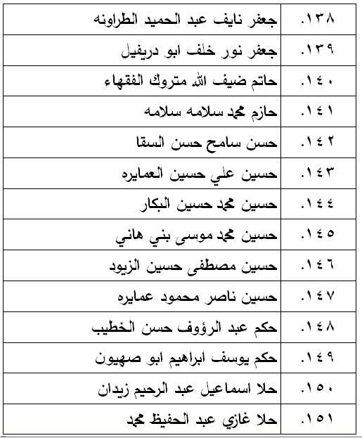 الناحجون في امتحان الكفاية في اللغة العربية - اسماء