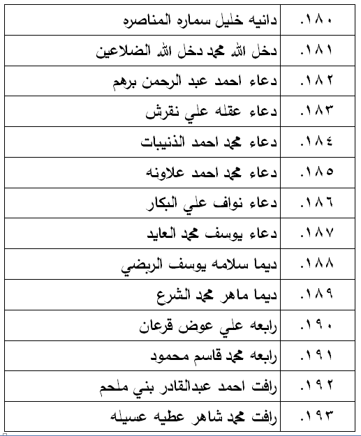 الناحجون في امتحان الكفاية في اللغة العربية - اسماء