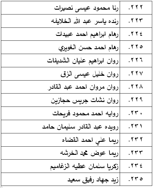 الناحجون في امتحان الكفاية في اللغة العربية - اسماء