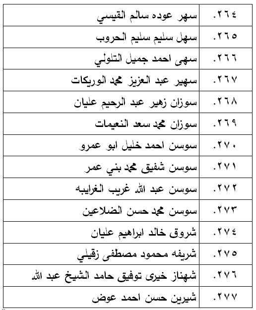 الناحجون في امتحان الكفاية في اللغة العربية - اسماء