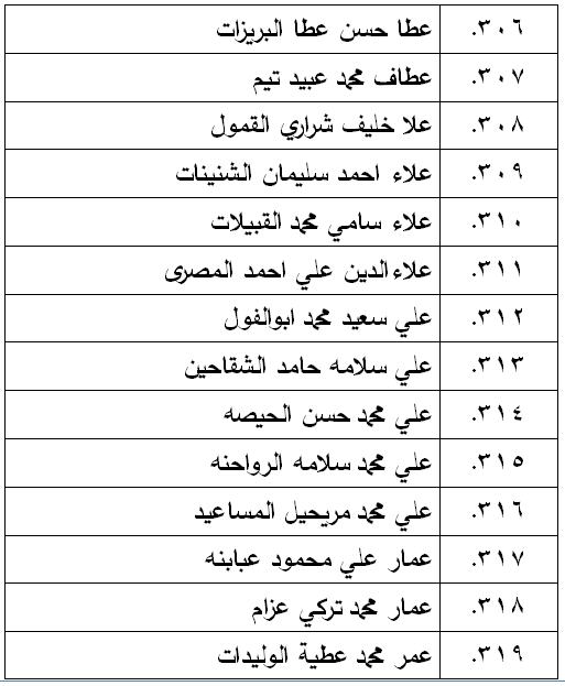 الناحجون في امتحان الكفاية في اللغة العربية - اسماء